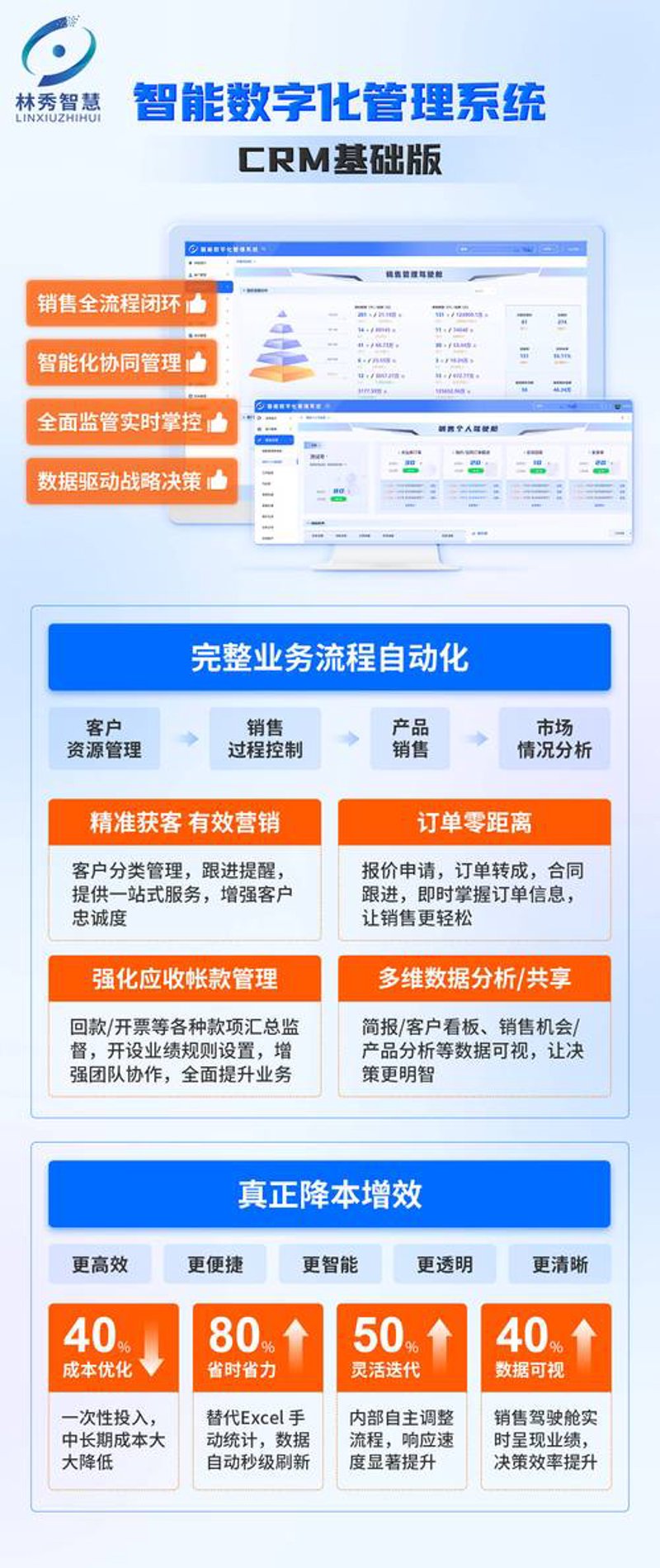 CRM客户系统开发