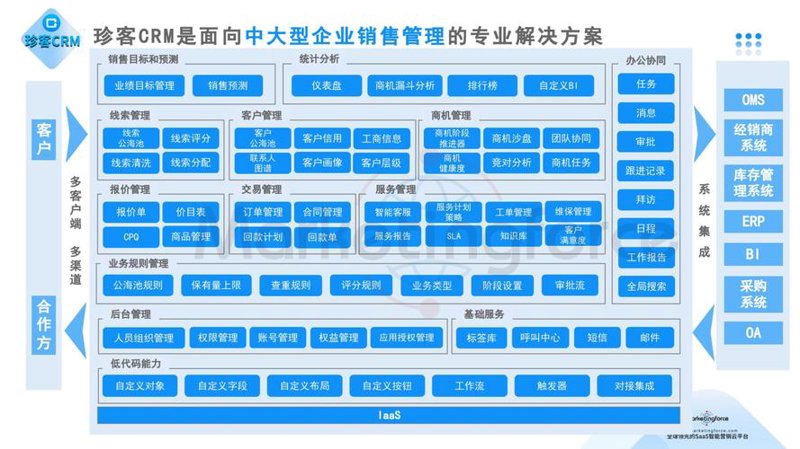 APP开发行业的趋势与发展